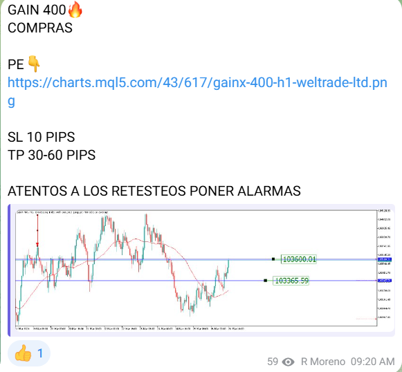 Señal real GainX 400 compra — INDEX SIGNAL APP